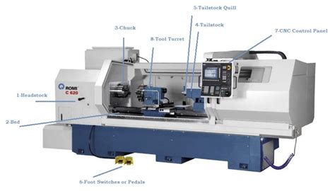 cnc lathe main parts|cnc machine parts list pdf.